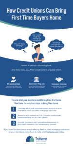 First Time Home Buyer