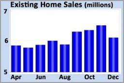 Home Sales 22