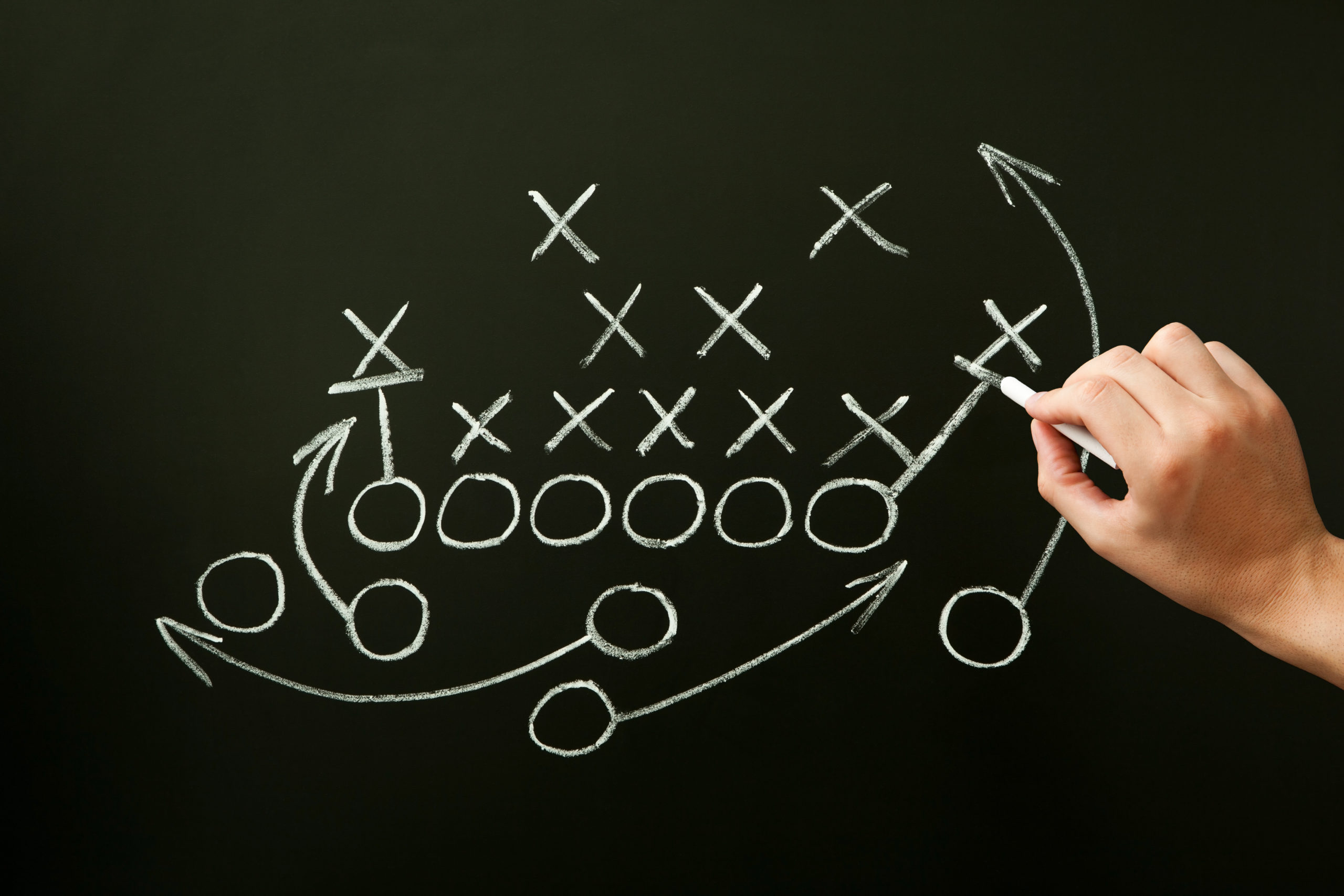 Market Game Plan
