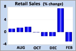 Volatile Week