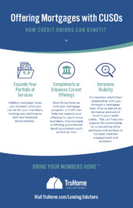 Mortgages with CUSOs